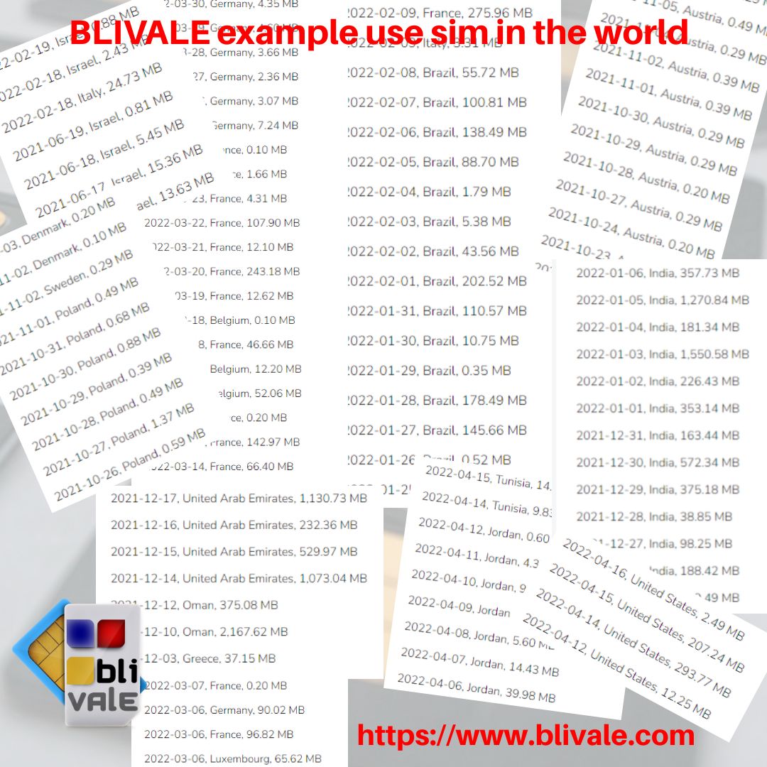 blivale_example_use_sim_in_the_world_1080x1080 Customer Experience in Smart Working with BLIVALE SIMs